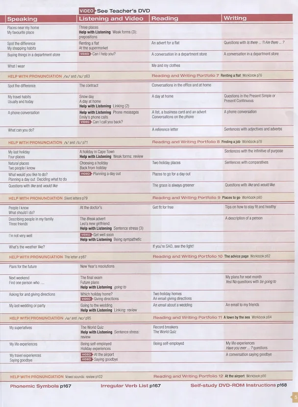 Книга Face2Face 2Ed Elem SB +DDR +Online WB (Крис Редстон) — 5