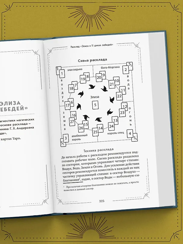 Книга Большая книга раскладов Таро. Как получить ответы на волнующие вопросы (Алексей Гришин) — 12