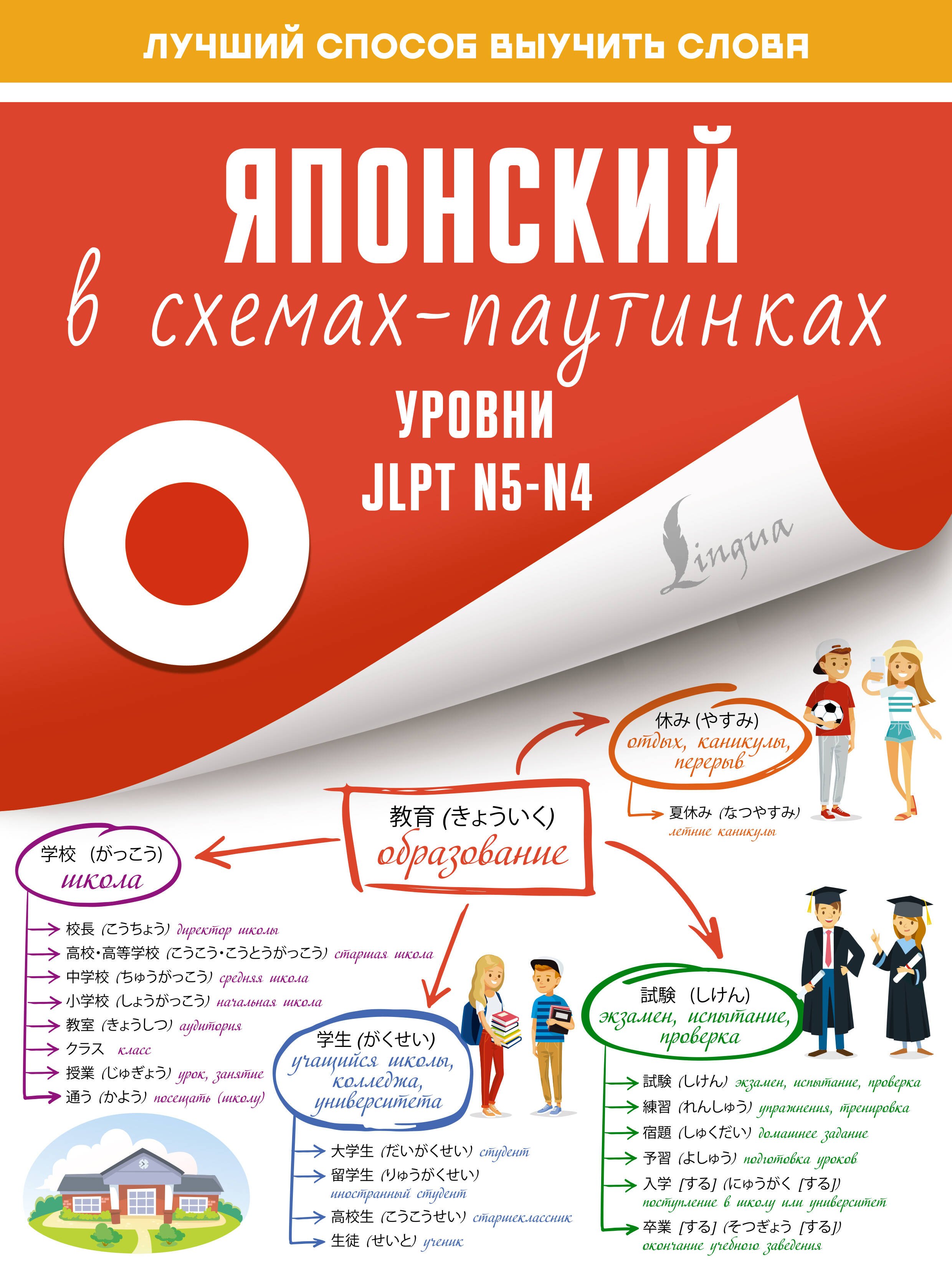 

Японский в схемах-паутинках. Уровни JLPT N5-N4