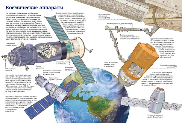 Книга Человек и космос. Атлас покорения Вселенной (Иллария Барсотти) — 13