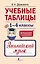 Учебные таблицы. Английский язык. 1-4 классы — 3020118 — 1