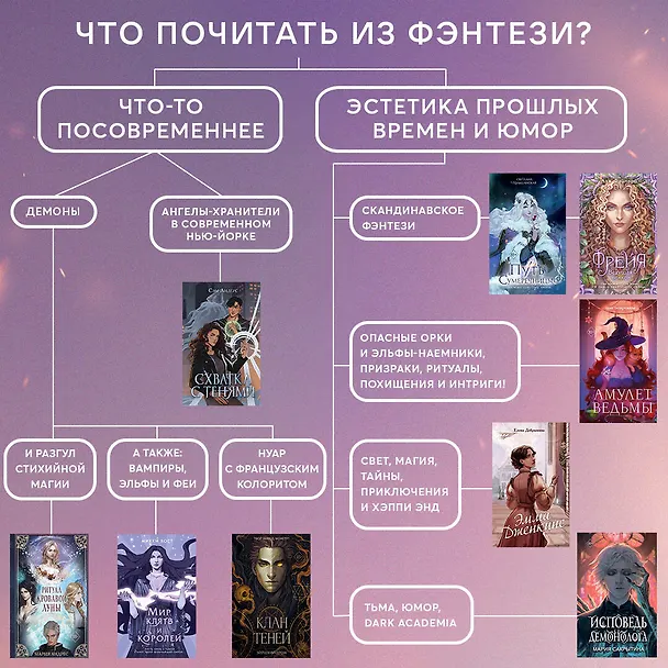 Книга Ритуал Кровавой Луны (#1) (Мария Андрес) — 6
