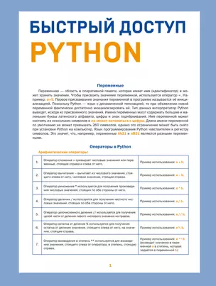 Быстрый доступ. Python: советы, функции, подсказки. Шпаргалка-буклет для начинающих (215х285 мм, 6 полос компактного буклета в европодвесе) — 3070439 — 1