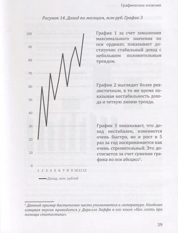 Книга Манипуляции информацией в бизнесе (Василий Верченко) — 4