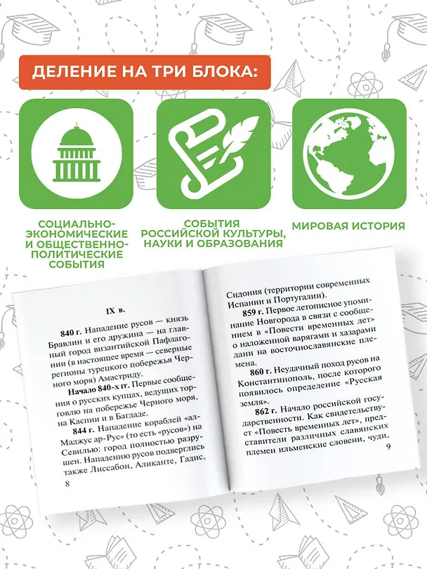Книга Все даты истории России. Экспресс-справочник для подготовки к ЕГЭ () — 6