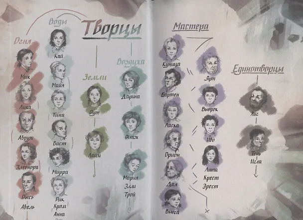 Книга Рубеж стихий. Голоса пробуждённых. Книга третья. (Екатерина Коробова) — 2
