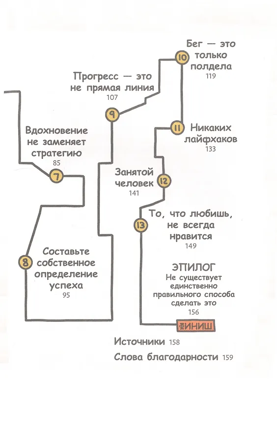 Книга Я ненавижу бег, и у вас тоже получится: как начать бегать, как не бросить и как придать смысл этой иррациональной страсти (Брендан Леонард) — 3