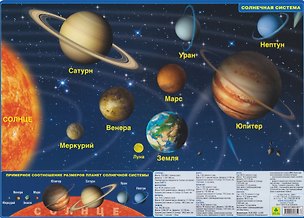 Книга Солнечная система. Карта звёздного неба ()