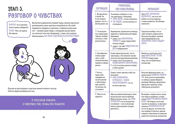 Книга Есть контакт! Общайся продуктивно, без стресса, в любой ситуации (Полина Мохова, Екатерина Зиброва) — 6