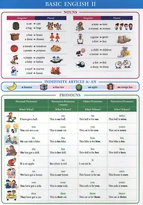 Basic English II. Справочные материалы