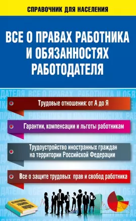 Все о правах работника и обязанностях работодателя — 2451217 — 1