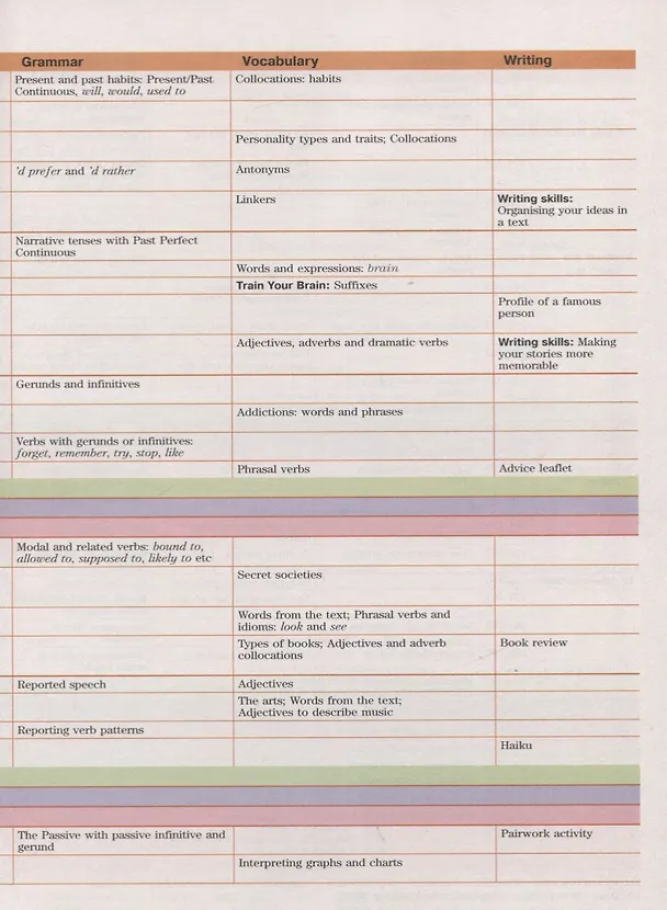 Книга Forward Plus. English. Students Book. Английский язык. 11 класс. Учебник (углубленный уровень) () — 3