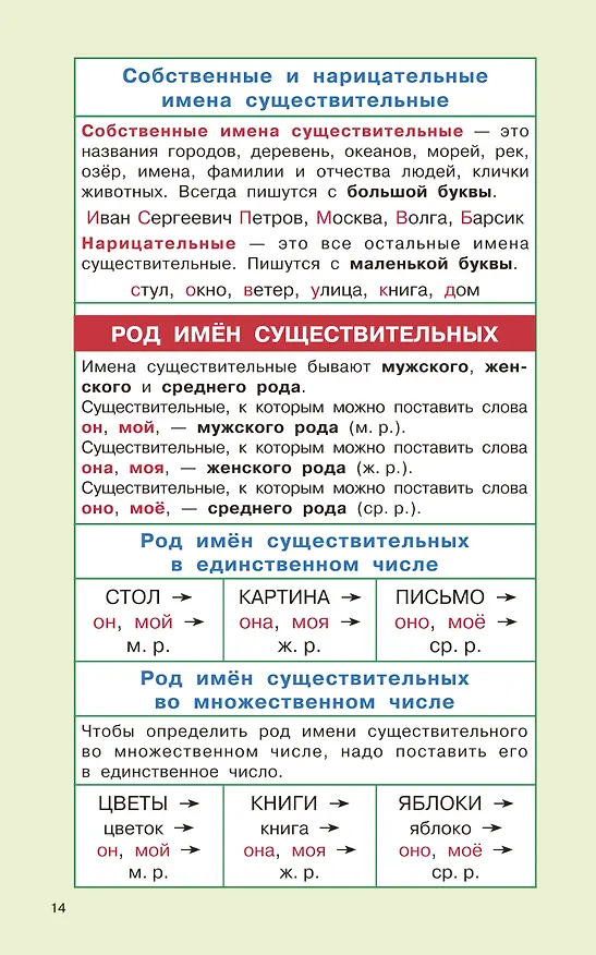 Книга Правила русского языка для начальной школы. 1-4 классы (Ольга Узорова) — 13