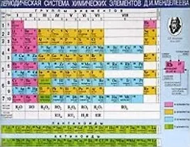 Периодическая система хим. эл. Д.И. Менделеева (2 вида) (ДМБ)