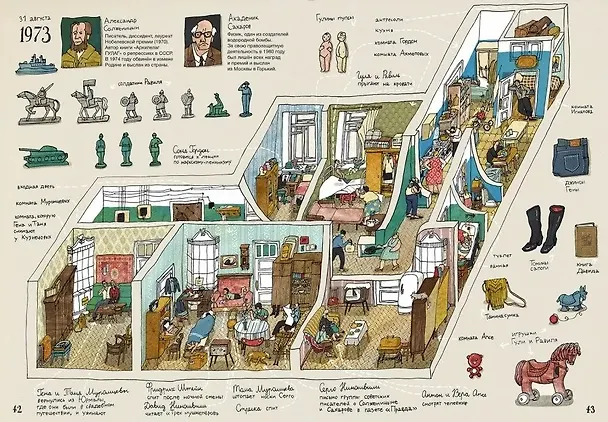 Книга История старой квартиры (Александра Литвина) — 11