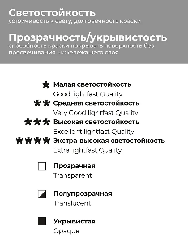 Набор масляных красок «Малевичъ», 12 цветов 249125 — 7