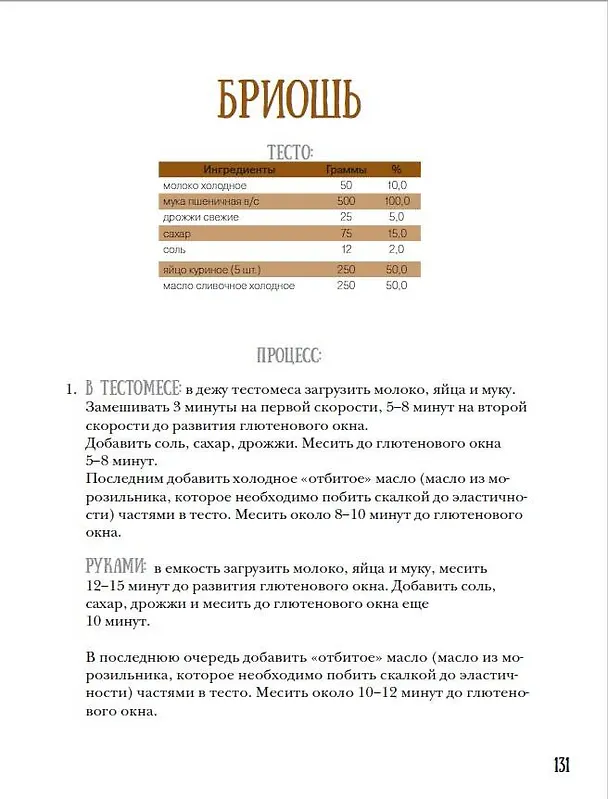 Книга PRO Хлеб и не только. Тонкости забавной выпечки (Иван Забавников) — 11