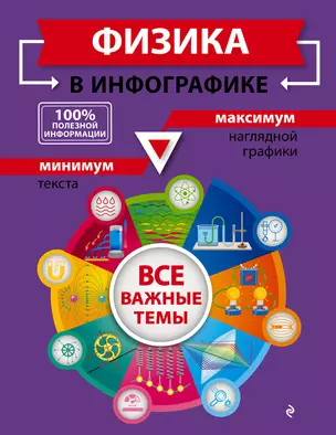 Физика в инфографике — 2882366 — 1