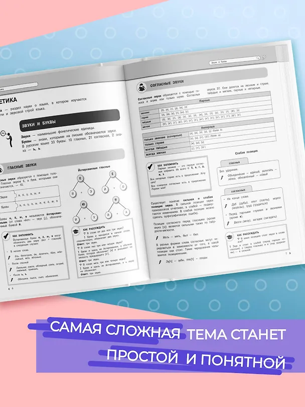 Книга Подготовка к урокам, ОГЭ и ЕГЭ. Русский язык. Наглядный школьный курс (Елена Железнова, Светлана Колчина) — 7