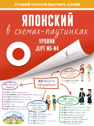 Японский в схемах-паутинках. Уровни JLPT N5-N4 — 2925084 — 1