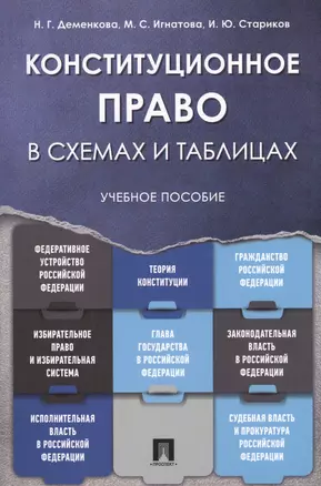 Конституционное право в схемах и таблицах: учебное пособие — 2608984 — 1