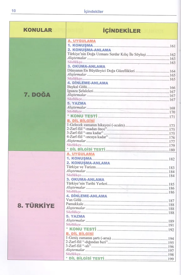 Книга Современный турецкий язык: Практический курс. Средний уровень (B1) (Али Шенол, Кямиль Фурат, Эйюп Гениш) — 5