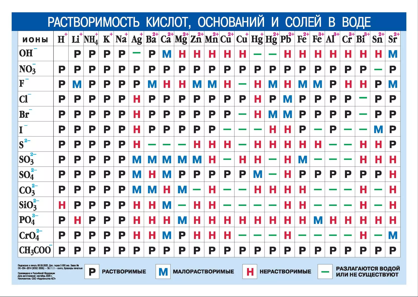 Периодическая система химических элементов Д.И.Менделеева. Растворимость  кислот, оснований и солей в воде - купить книгу с доставкой в ...