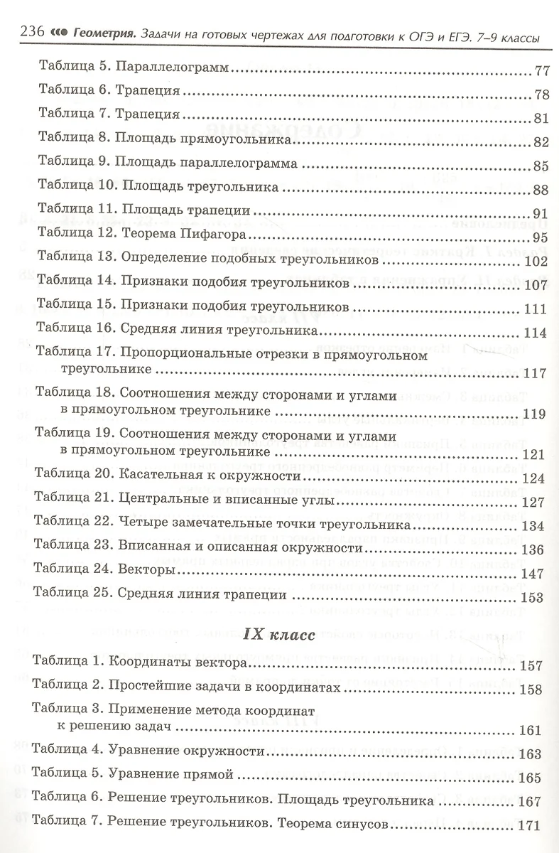 Геометрия : задачи на готовых чертежах для подготовки к ОГЭ и ЕГЭ : 7-9  классы (Эдуард Балаян) - купить книгу с доставкой в интернет-магазине  «Читай-город». ISBN: 978-5-222-40552-9