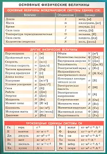 Основные физические величины. Наглядно-раздаточное пособие