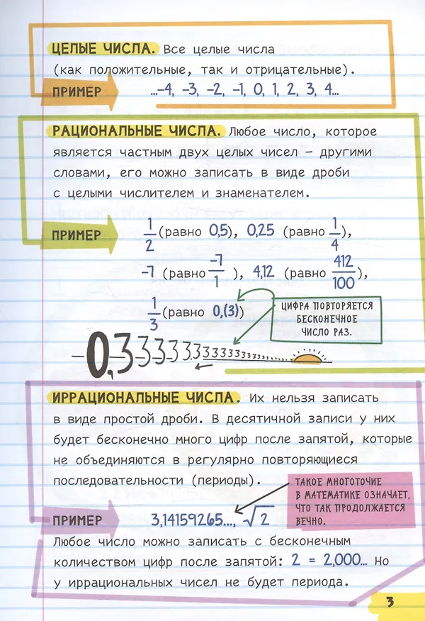 Книга Все, что нужно, чтобы понимать математику, в одном очень толстом конспекте () — 6
