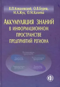 Аккумуляция знаний в информационном пространстве предприятий региона: монография