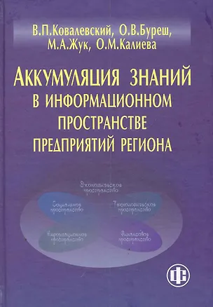 Книга Аккумуляция знаний в информационном пространстве предприятий региона: монография (Владимир Ковалевский)
