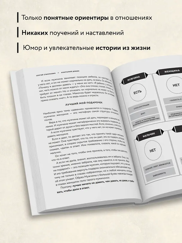 Книга Мужчина - руководство по эксплуатации (Сергей Стиллавин, Анатолий Добин) — 9
