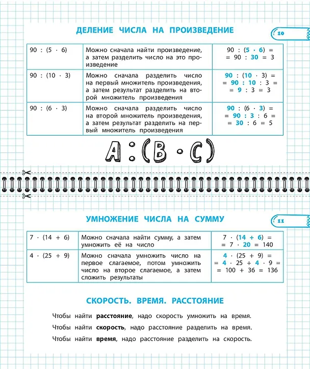 Книга Все правила математики и русского языка. 4 класс () — 7