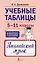 Учебные таблицы. Английский язык. 5-11 классы — 3020119 — 1
