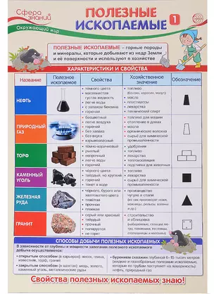 Плакат. Окружающий мир в начальной школе. Полезные ископаемые 1 — 2891492 — 1