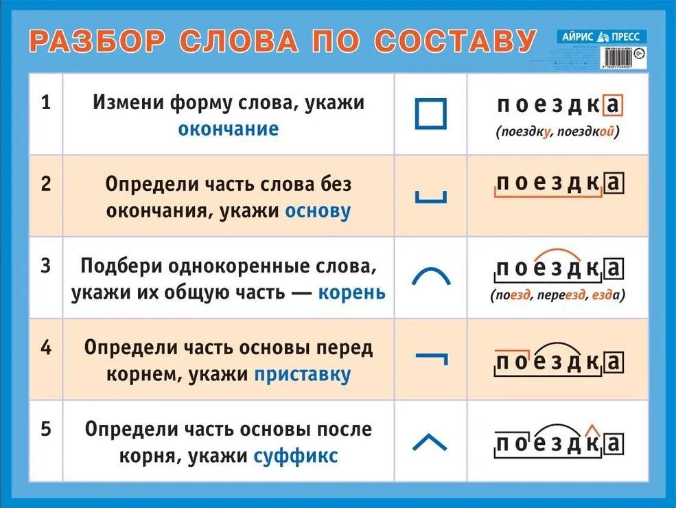 Разбор слова по составу. Наглядное пособие для начальной школы