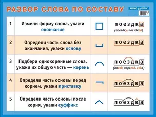 Разбор слова по составу. Наглядное пособие для начальной школы — 2966341 — 1