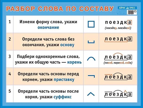Книга Разбор слова по составу. Наглядное пособие для начальной школы () — 1