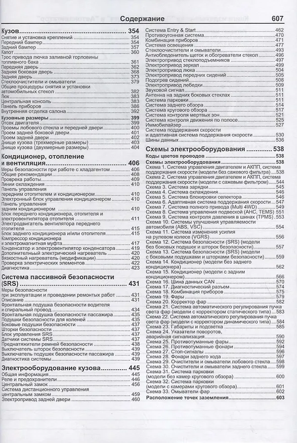 Книга Toyota Land Cruiser 200. Модели с 2015 года выпуска с бензиновым двигателем 1UR-FE (4,6 л). Включены рестайлинговые модели с 2016 и 2017 гг. выпуска. Каталог расходных запасных частей. Характерные неисправности. Руководство по ремонту () — 4