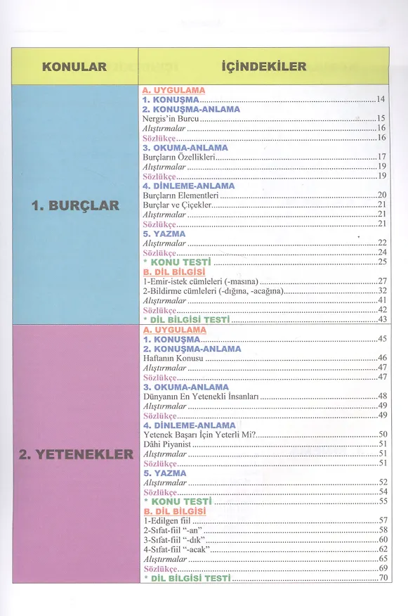 Книга Современный турецкий язык: Практический курс. Средний уровень (B1) (Али Шенол, Кямиль Фурат, Эйюп Гениш) — 2