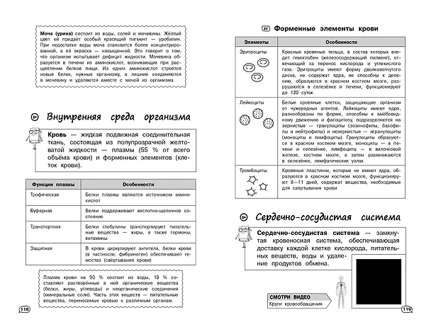 Книга Биология (+ обучающие видео) (Оксана Мазур) — 15