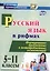 Русский язык в рифмах. Формирование предметных и метапредметных компетенций. 5-11 классы. ФГОС — 2638578 — 1
