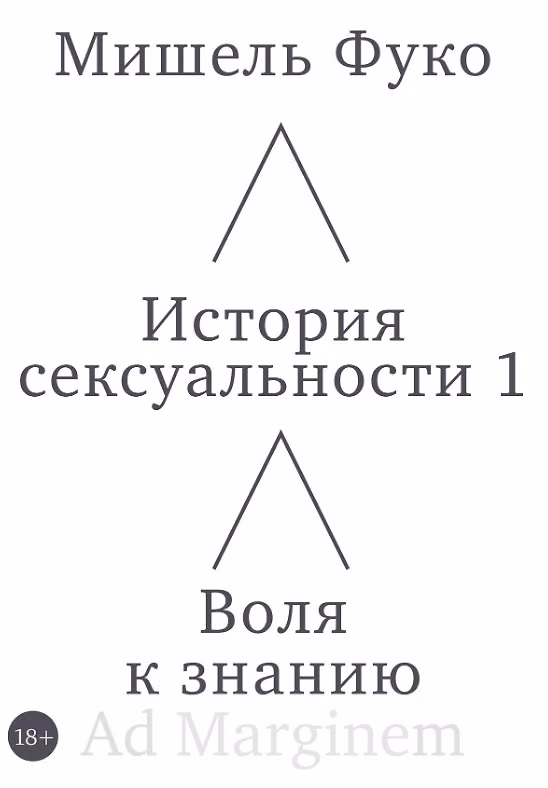 Книга История сексуальности 1. Воля к знанию (Мишель Фуко) — 1