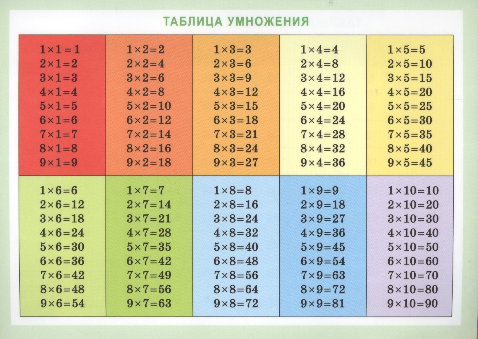

Справочные материалы Таблица умножения
