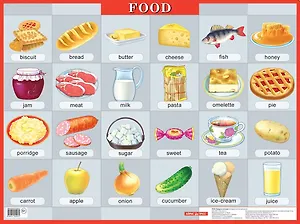 Продукты питания. Food. Нагл.пособие по англ.яз.