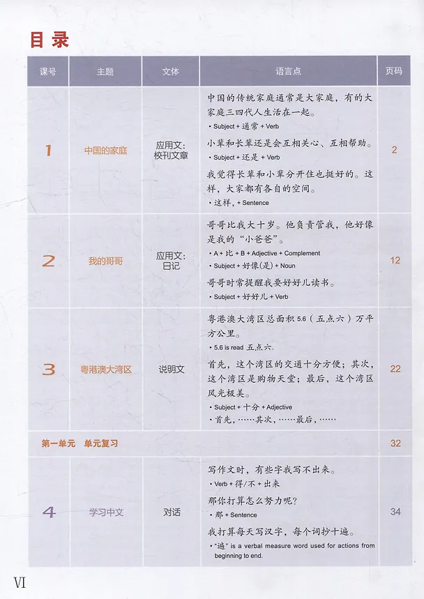 Книга Easy Steps to Chinese (2nd Edition) 5 Textbook () — 2
