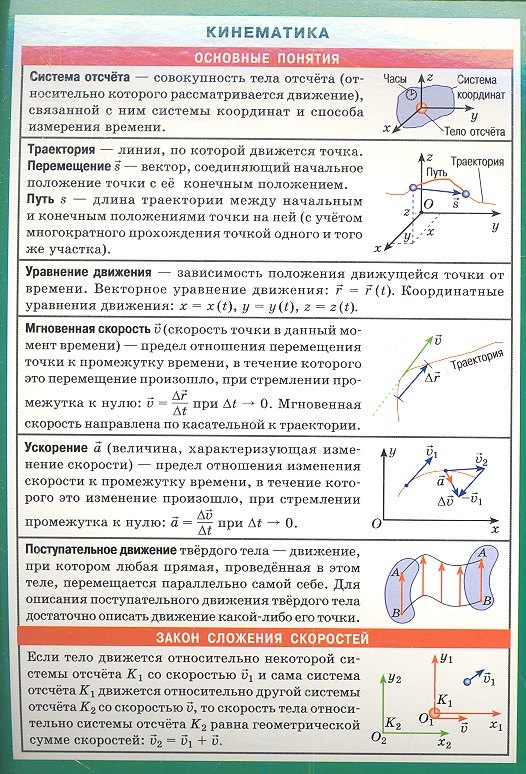 

СМ. Кинематика. Наглядно-раздаточное пособие