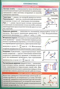 Кинематика. Наглядно-раздаточное пособие