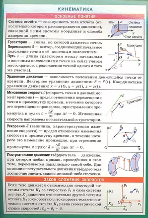 СМ. Кинематика. Наглядно-раздаточное пособие — 2354387 — 1